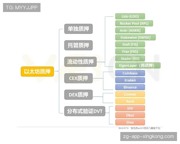 顶级Web3产品经理的构思:他是如何通过代币模型构建社区共识的 顶级Web3产品经理的构思:他是如何通过代币模型构建社区共识的